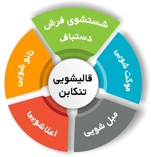 انواع خدمات در قالیشویی تنکابن